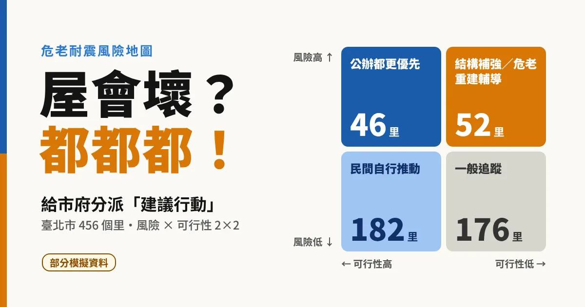 屋會壞？都都都！的分享圖